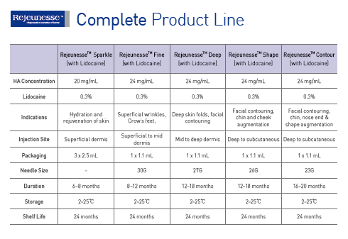 Rejeunesse Fine dermal filler HA 24 mg/ml with lidocaine 0.3%